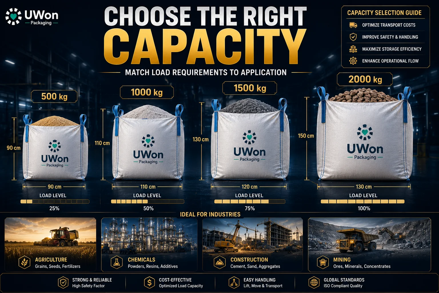 How to Choose the Right Bulk Bag for Your Industry 1