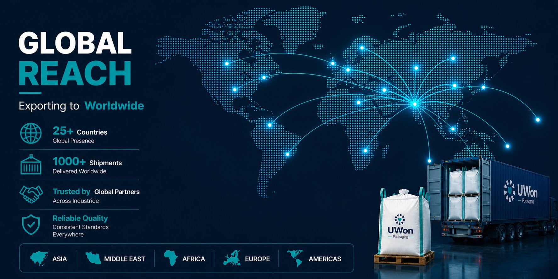 uwon packaging global reach