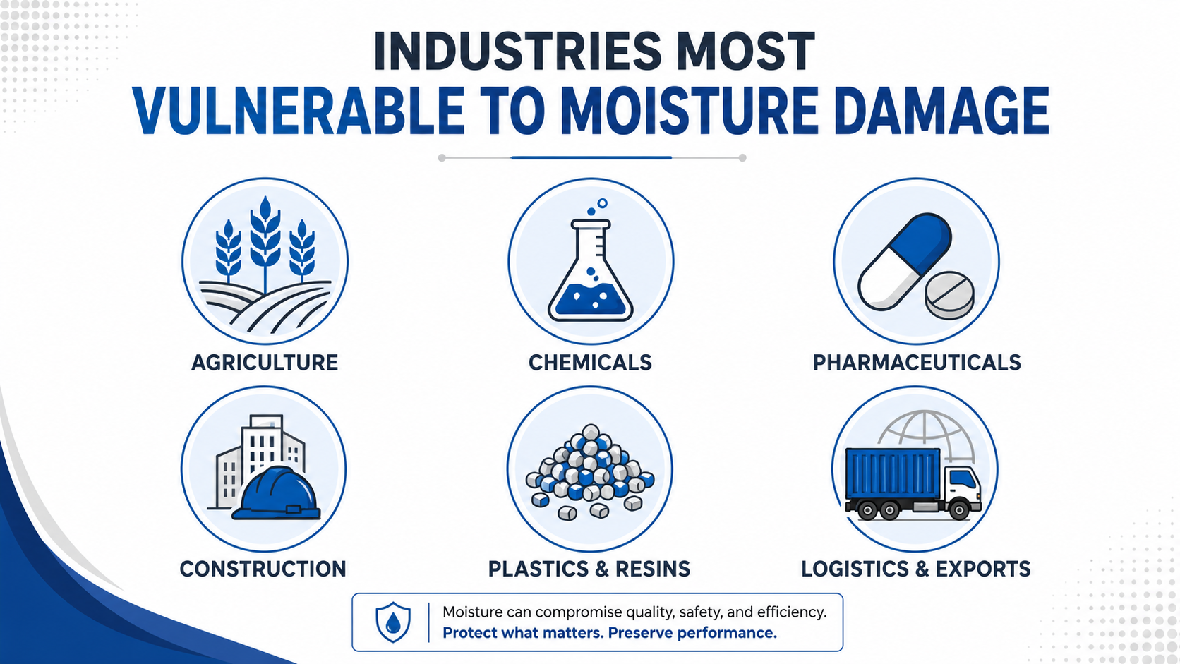 Infographic showing industries most vulnerable to moisture damage during industrial storage